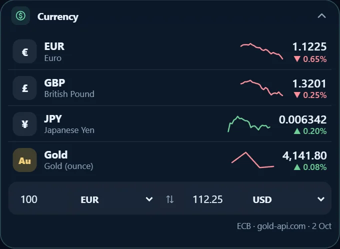 Exchange rates and gold