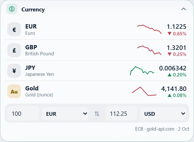 Exchange rates and gold