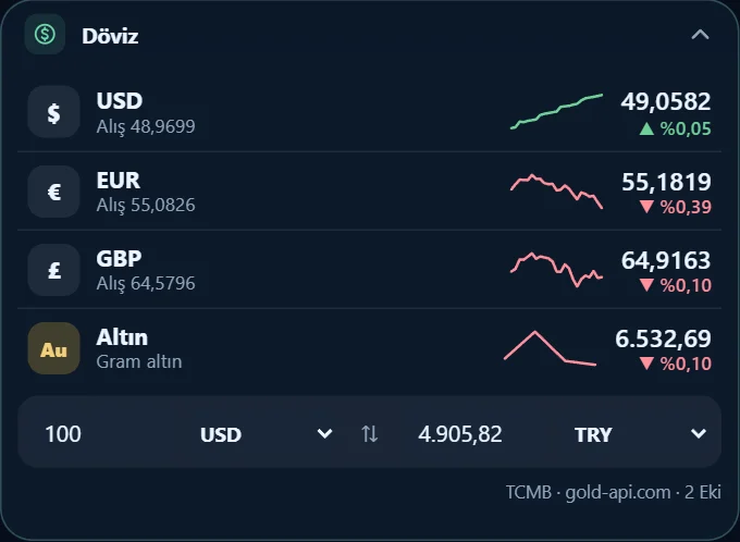 Döviz ve altın